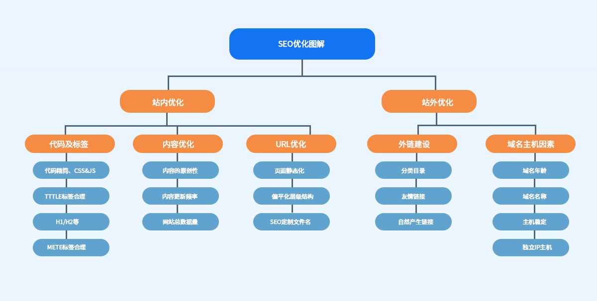 企业为什么要做SEO？